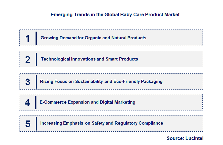 Emerging Trends in the Baby Care Product Market